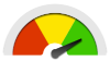 benchmarks
